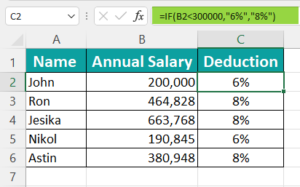 IF Function In Excel - Formula, Examples, How To Use?