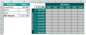 Data Table in Excel - Meaning, Example, How to Use/Create?
