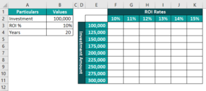 Data Table in Excel - Meaning, Example, How to Use/Create?