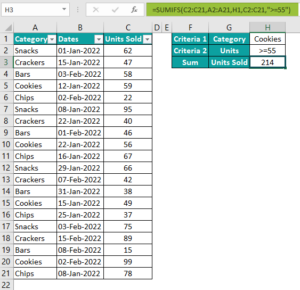 SUMIFS Excel Function - Formula, Examples, How To Use?