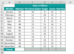 Sparklines In Excel - Complete Guide with Step by Step Examples