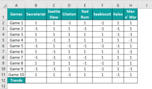 Sparklines In Excel - Complete Guide with Step by Step Examples