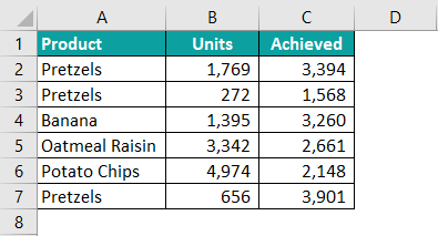 Track Changes in Excel Example 1