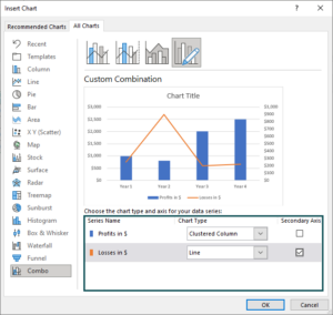 Excel Combo Chart (Combination Chart) - How to Create?