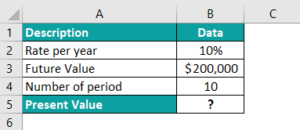 PV in Excel - Formula, Examples, How to Calculate Present Value?