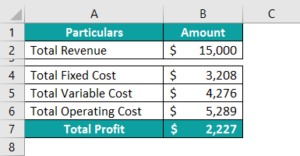 Scenario Manager in Excel - How to Use? (Easy Examples)