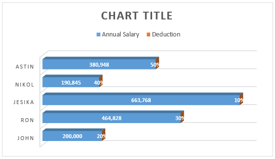 Bar Chart in Excel Example 3.2