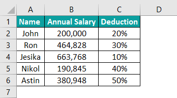 Bar Chart in Excel Example 3