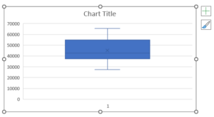 Box Plot in Excel - How to Make Box & Whisker Chart? (Examples)