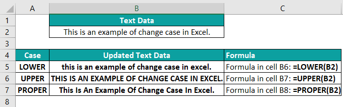 Change Case in Excel Intro Example