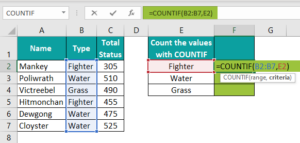 COUNTIF Excel Function - Formula, Examples, How to Use?