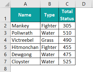 Countif in Excel Basic Example 1