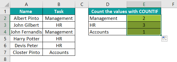 Countif in Excel Example 1.4