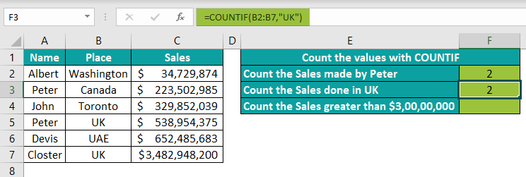 Countif in Excel Example 3.5