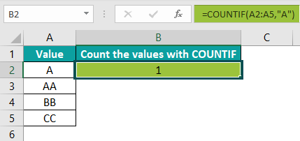 Countif in Excel Intro