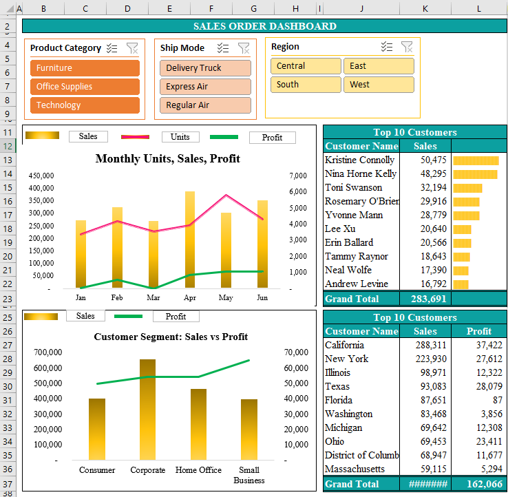 Dashboard in Excel Example 1.23