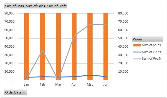 Dashboard in Excel Example 1.5