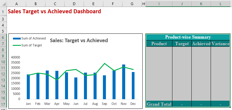 Dashboard in Excel How to Create.19