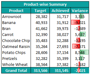 Dashboard in Excel How to Create.23