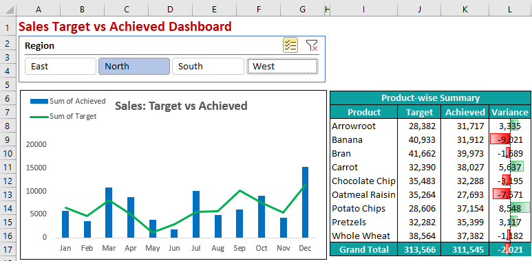 Dashboard in Excel How to Create.31