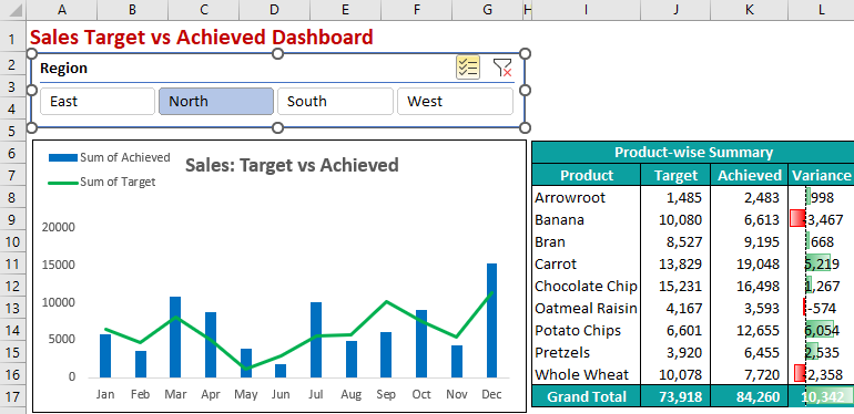 Dashboard in Excel How to Create.35