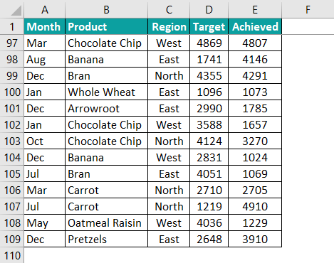 Dashboard in Excel How to Create