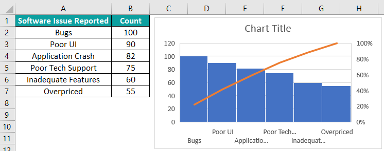 Pareto Chart in Excel Example 1.1 - 3