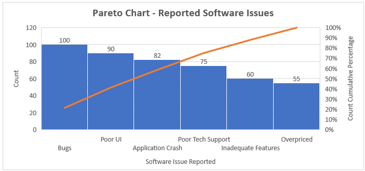 Pareto Chart in Excel Example 1.3