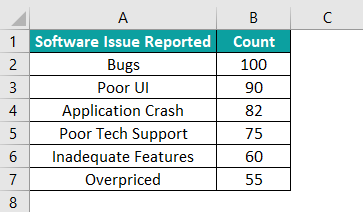 Pareto Chart in Excel Example 1