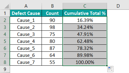 Pareto Chart in Excel Example 2.2