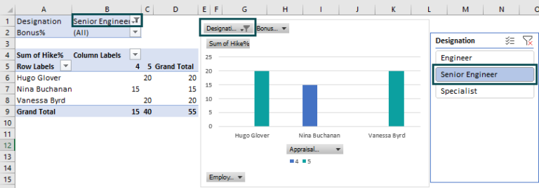 Pivot Chart In Excel - How to Create and Edit? (Examples)