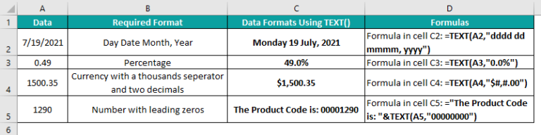 Text Function in Excel - Formula, Examples, How to Use?
