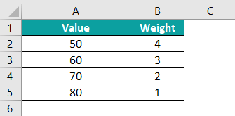 Weighted Average In Excel Basic Example