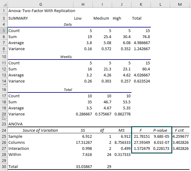 Anova Cheat Sheet Comparing ANOVA And PowerShap Feature Selection