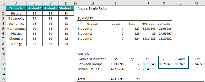ANOVA in Excel Intro Example