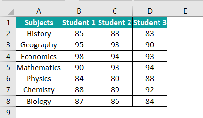 ANOVA in Excel Intro