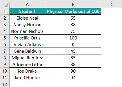 Add-ins in Excel Example 3