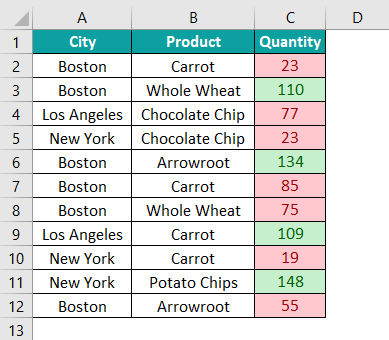 Conditional Formatting In Excel Basic Example.10
