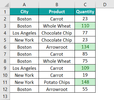 Conditional Formatting In Excel Basic Example.7