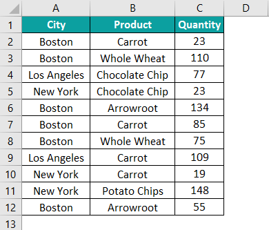 Conditional Formatting In Excel Basic Example