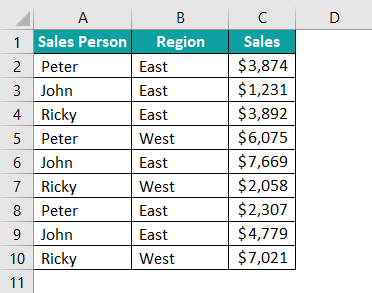 Conditional Formatting In Excel Intro