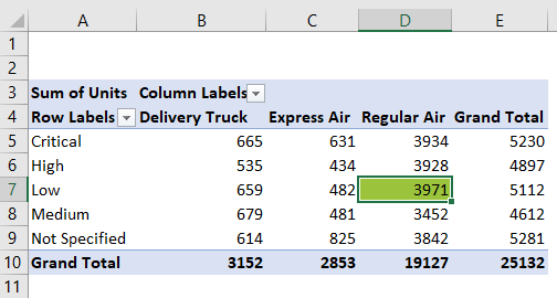 GetPivotData In Excel Basic Example.0