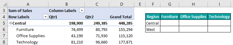 GetPivotData In Excel Example 2.1