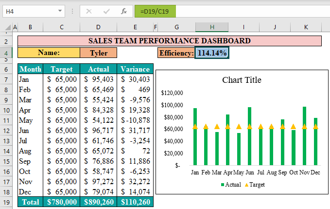 KPI Dashboard in Excel Example 1.13
