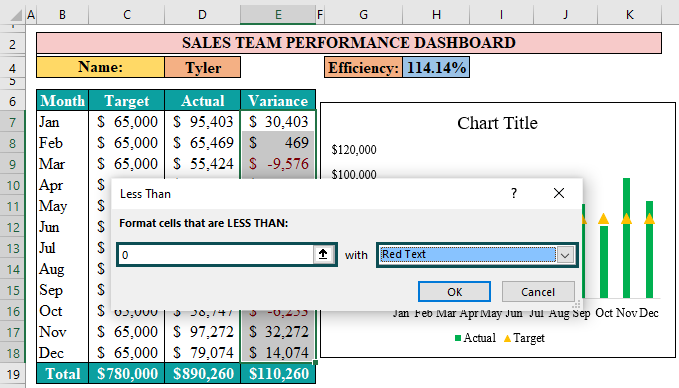 KPI Dashboard in Excel Example 1.14