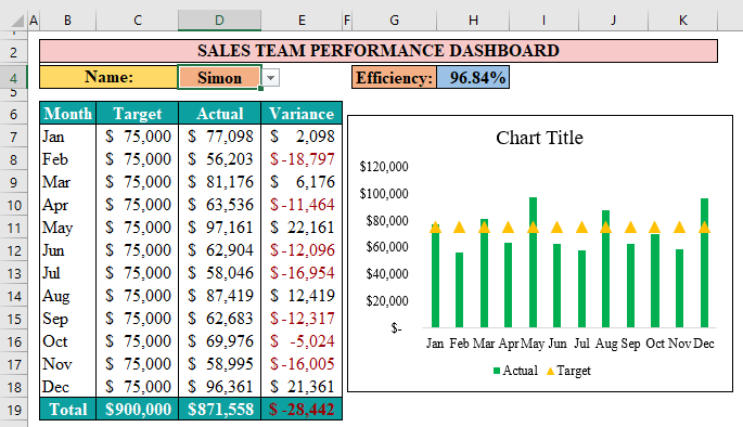 KPI Dashboard in Excel Example 1.15