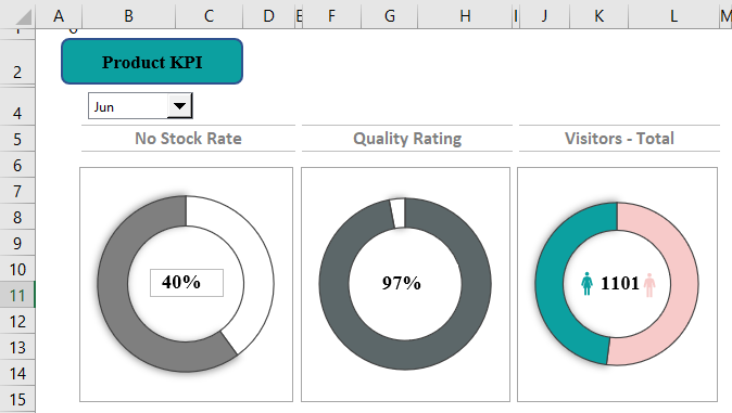 KPI Dashboard in Excel Example 2.10