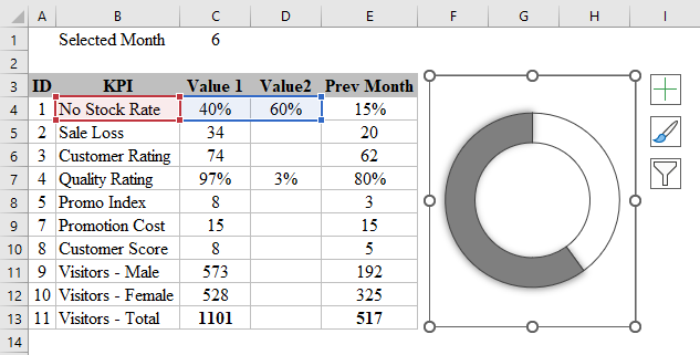 KPI Dashboard in Excel Example 2.7