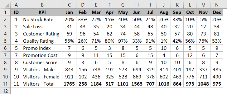 KPI Dashboard in Excel Example 2