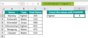 Not Equal To in Excel - Symbol, Formula, Examples, How to Use?